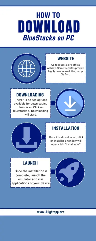 How to install bluestacks emulator on pc, step by step guide infographic