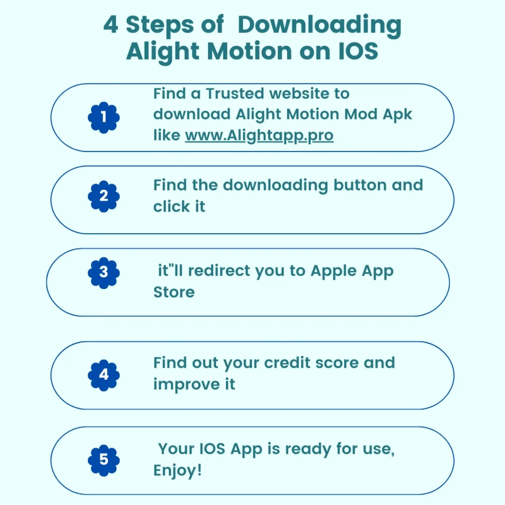 How to download alight motion on IOS STEP BY STEP GUIDE INFOGRAPHIC